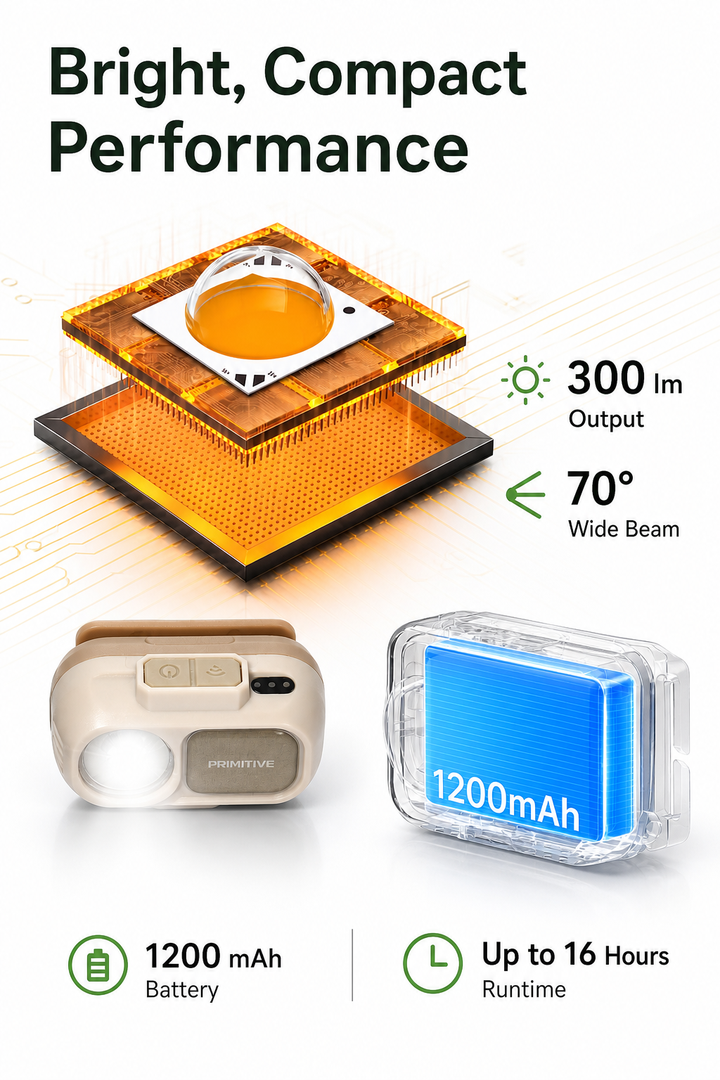 PRIMITIVE Smart Sensor Outdoor Headlamp | Ultra-Light 39g | 300 Lumens Wide Angle | Up to 30H Runtime | Perfect for Camping, Running & Fishing