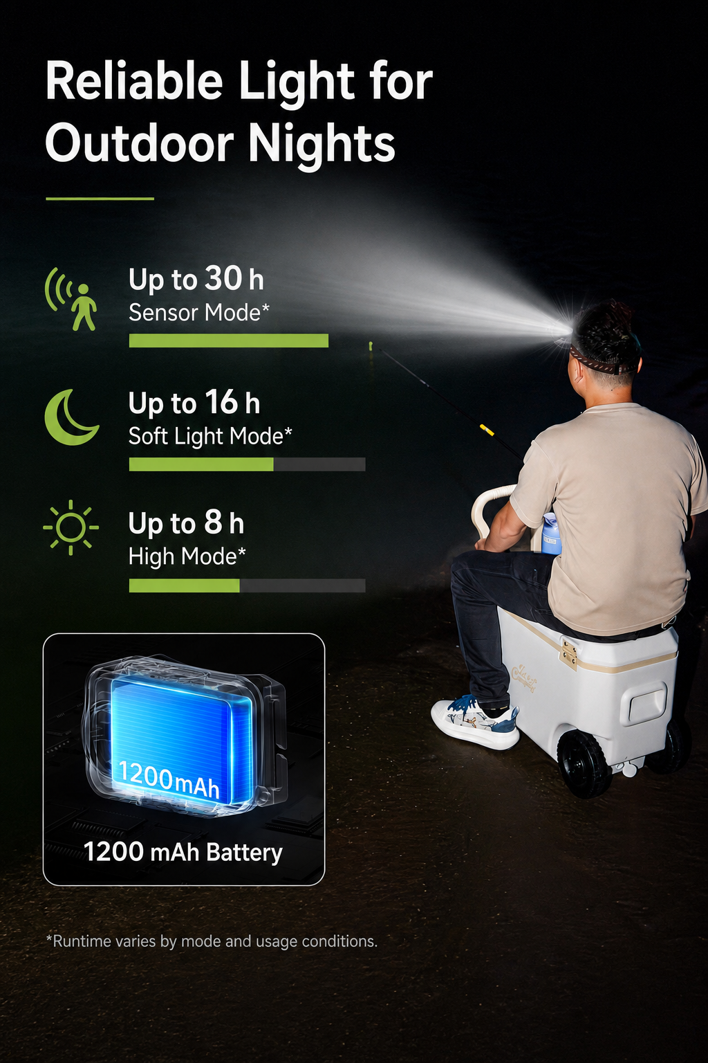 PRIMITIVE Smart Sensor Outdoor Headlamp | Ultra-Light 39g | 300 Lumens Wide Angle | Up to 30H Runtime | Perfect for Camping, Running & Fishing